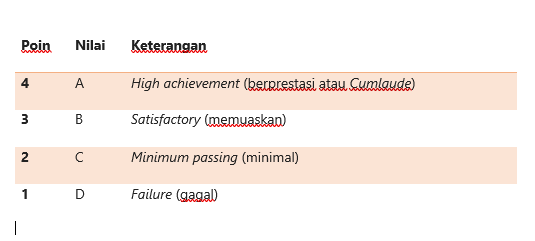 Gpa Adalah Indeks Prestasi Kumulatif Dalam Sistem Penilaian Ini Penjelasannya Merdeka Com