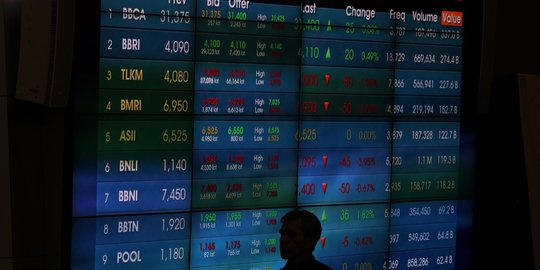 IHSG Melemah di 6.263,04 Seiring Menurunnya Bursa Saham Global