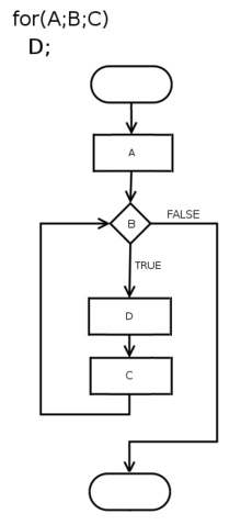 pengertian flowchart yang perlu diketahui bedakan jenis dan penggunaanya