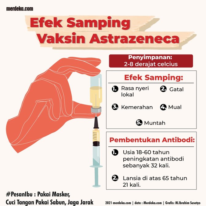 Astrazeneca efek vaksin Pro Kontra