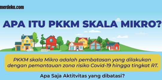 PPKM Mikro di Madiun: Positif Covid-19 Menurun dan Pasien Sembuh Naik