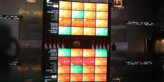 IHSG Dibuka Merah, Investor Direkomendasikan Beli 8 Saham ini