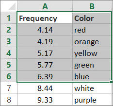 fungsi lookup