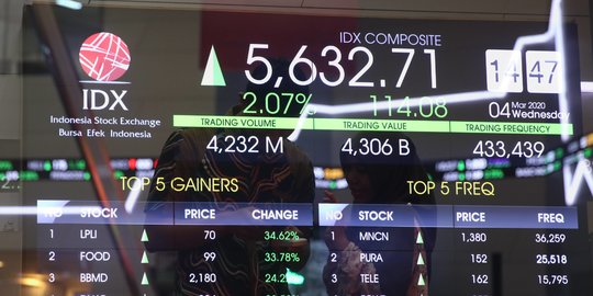 IHSG Melemah 2,97 Persen Selama Sepekan