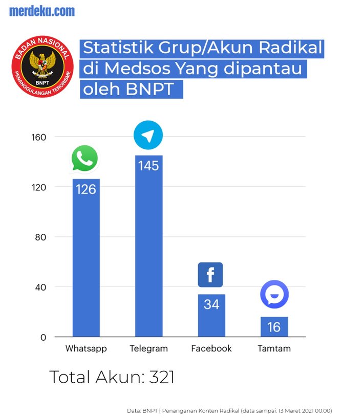 infografis grup penebah paham terori