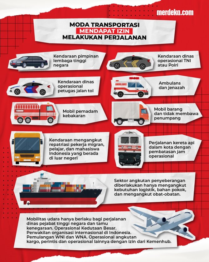 infografis mudik