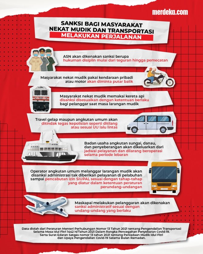 infografis mudik