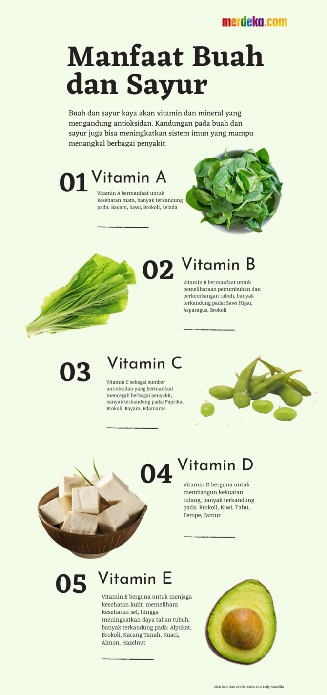 infografis manfaat buah dan sayur