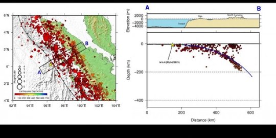 Gempa Magnitudo 6,1 di Nias Bersumber dari Luar Zona Subduksi