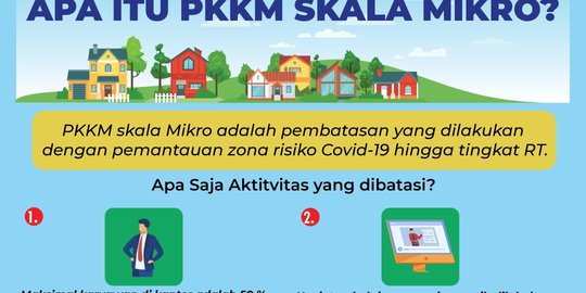 Angka Kematian Justru Meningkat, PPKM di Sumsel Dinilai Belum Optimal