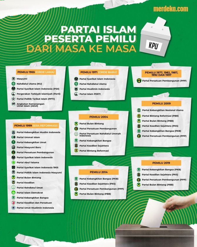 infografis partai islam