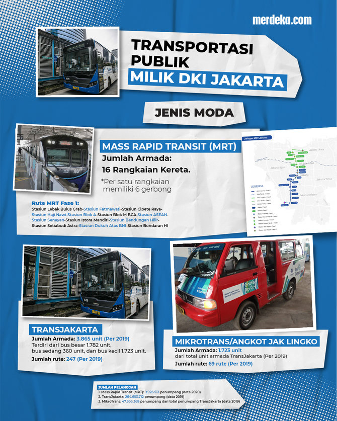 infografis transportasi publik milik dki jakarta