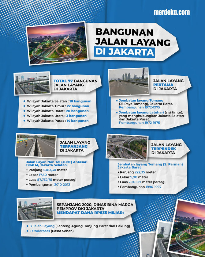 infografis jalan layang di jakarta