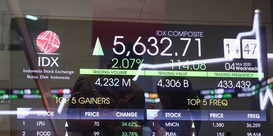 ihsg dan kapitalisasi bergerak positif minggu kedua mei 2021