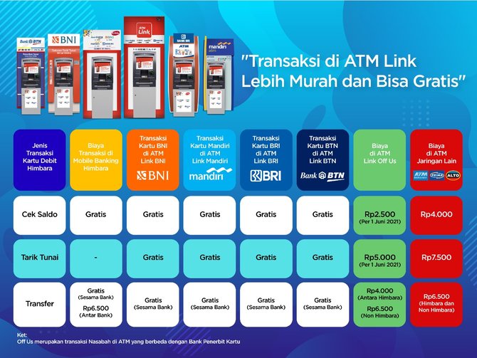 atm link