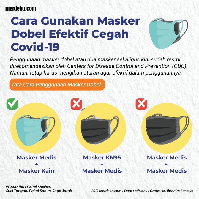 infografis cara penggunaan masker dobel untuk cegah covid 19