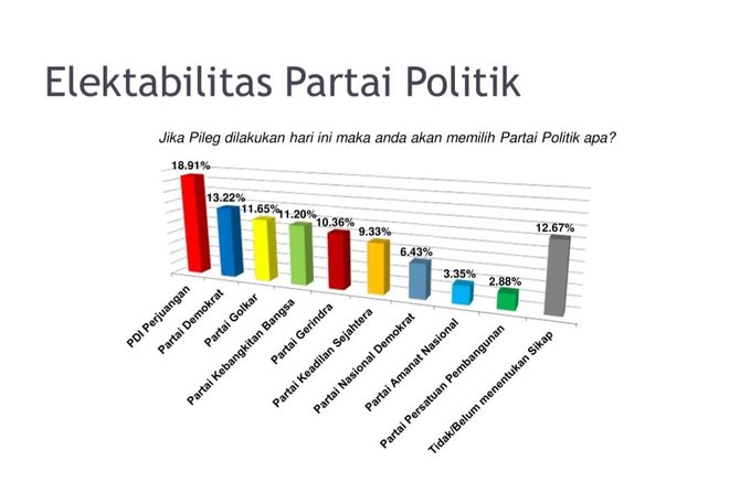 survei cisa