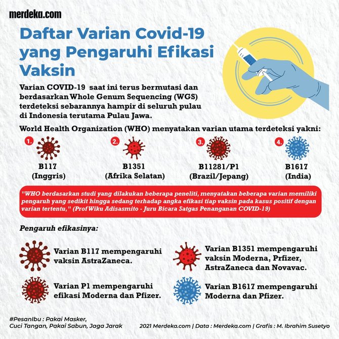 infografis daftar varian covid 19