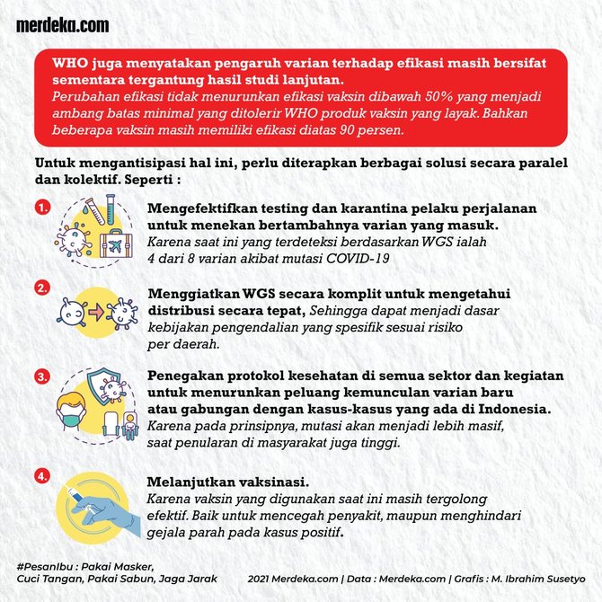 infografis daftar varian covid 19