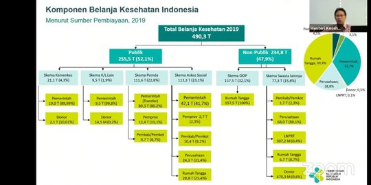 Menkes Budi Kaget Belanja Industri Kesehatan Sebelum Corona Capai Rp490 T Setahun