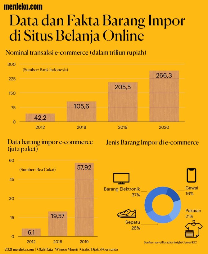 infografis produk impor di e commerce