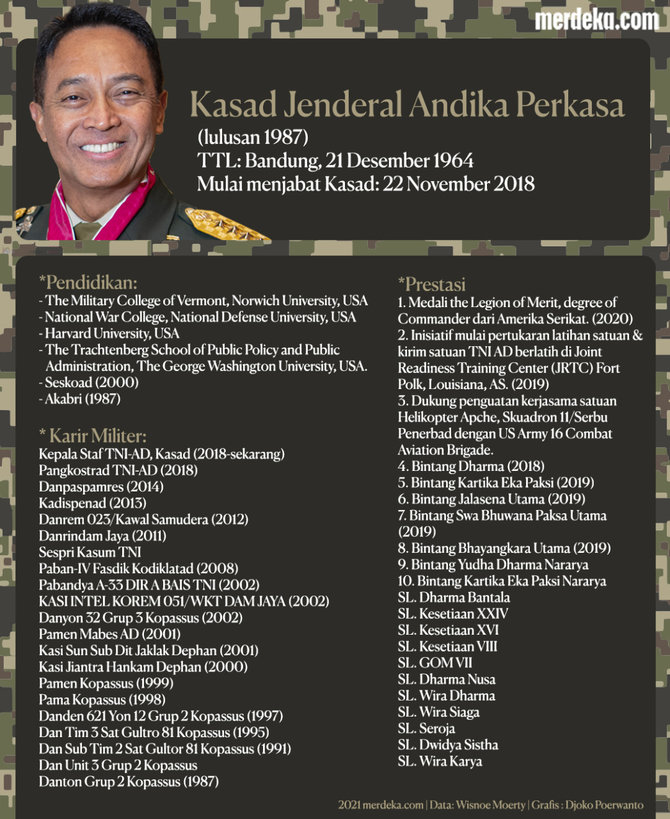 infografis rekam jejak andika perkasa