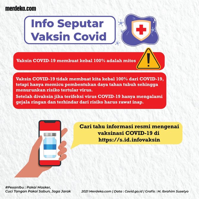 infografis vaksin covid 19
