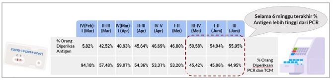 positivity rate