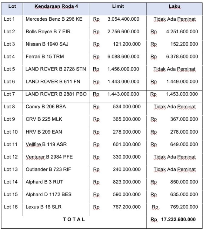 kejagung lelang kendaraan korupsi asabri