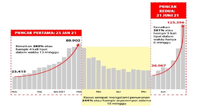 gelombang ke dua