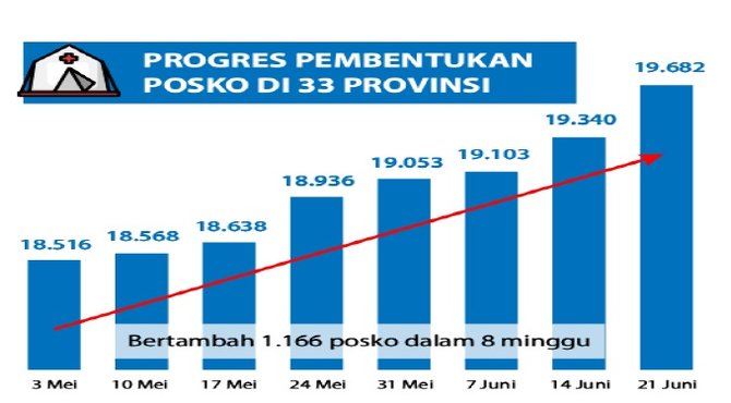 posko covid 19