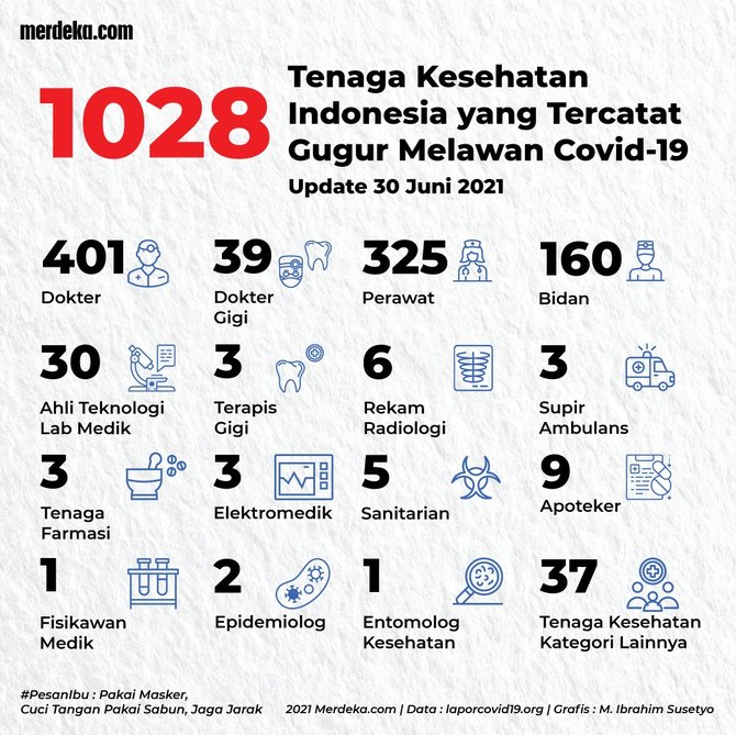 infografis jumlah tenaga kesehatan ri yang gugur