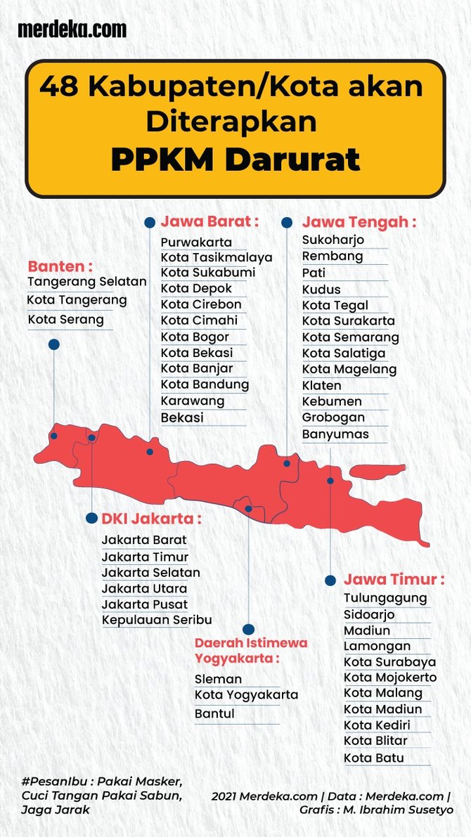 ppkm darurat resmi