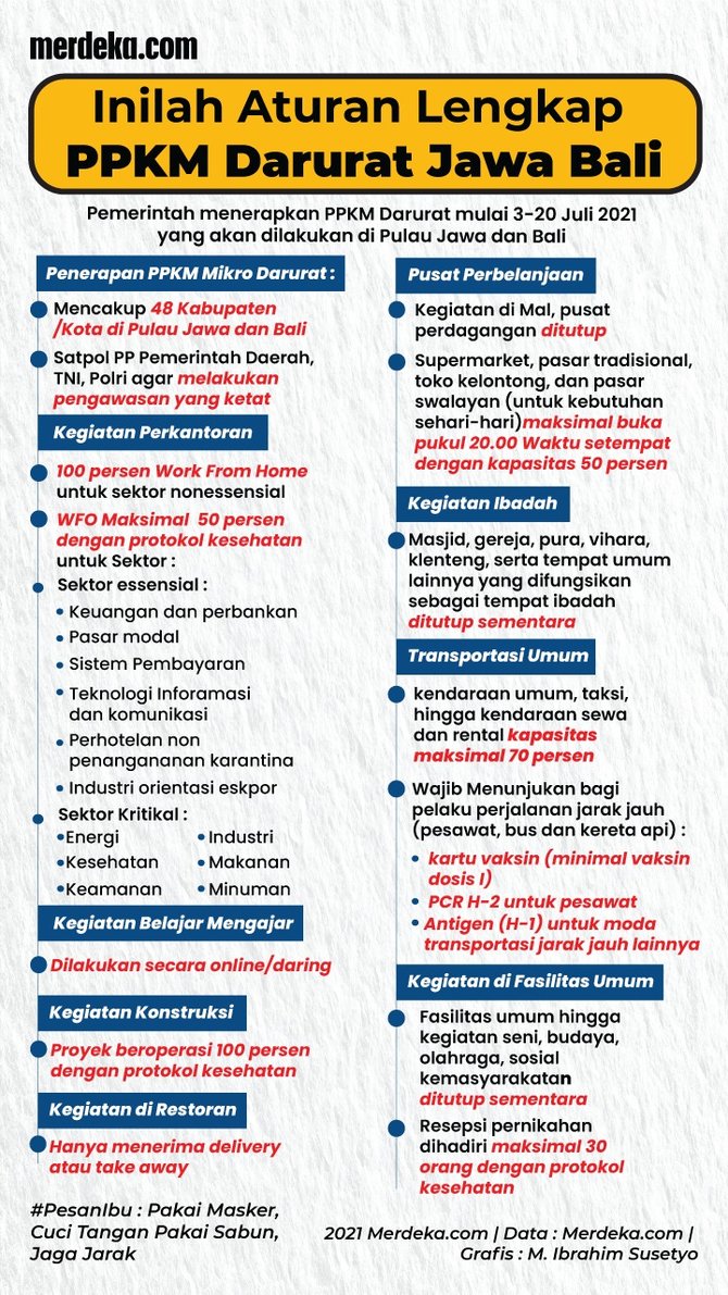 ppkm darurat resmi