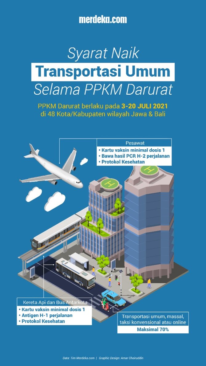 infografis syarat perjalanan selama ppkm darurat