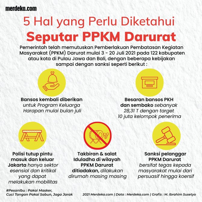 infografis ppkm mikro