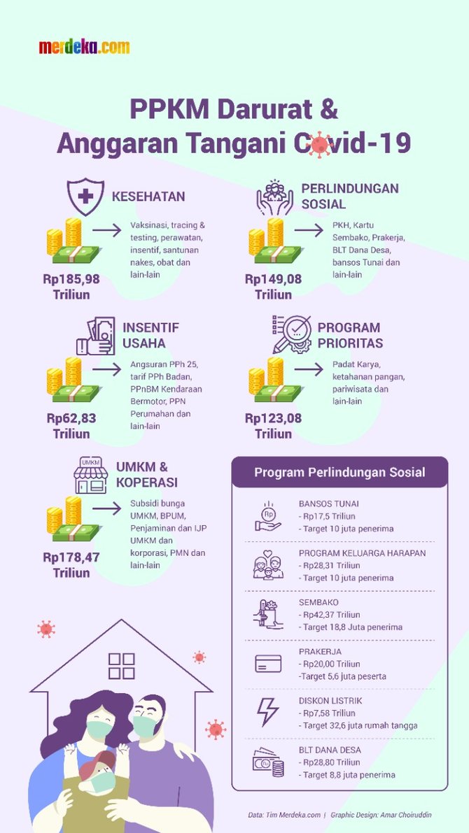 infografis ppkm darurat