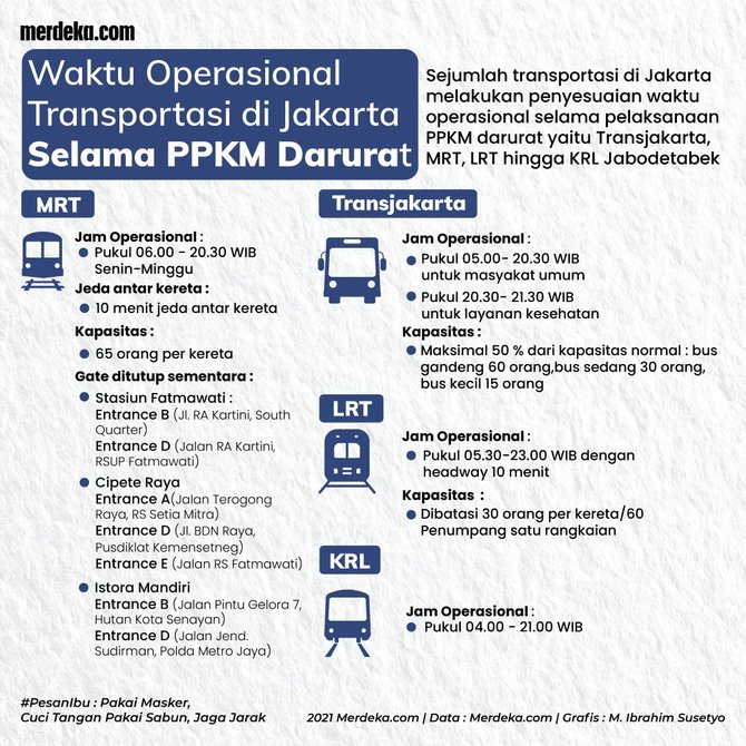 infografis transportasi