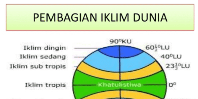 Iklim Schmidt Ferguson Ditentukan Oleh Jumlah Curah Hujan, Ini ...