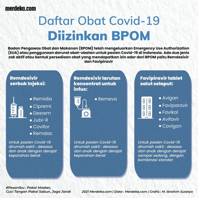 daftar obat covid 19 diizinkan bpom
