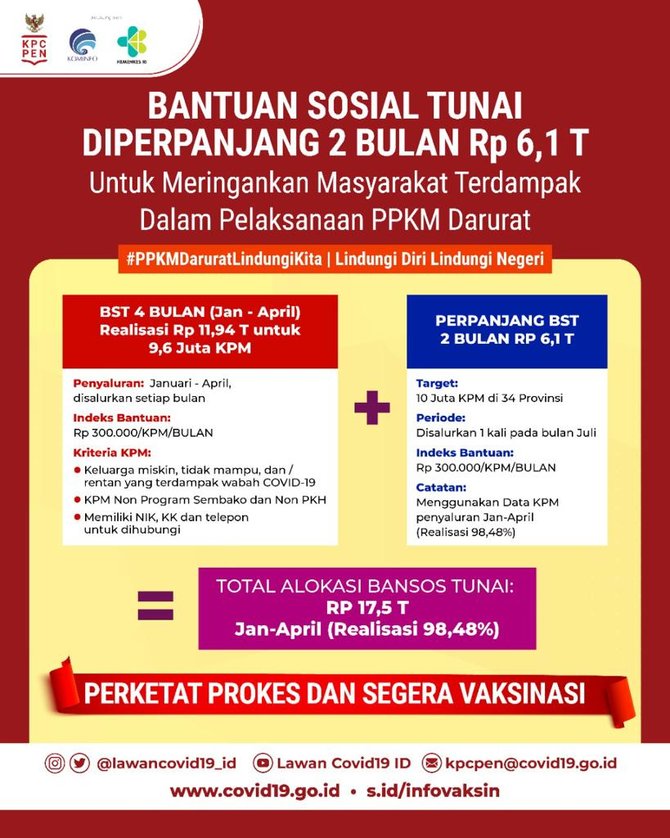 dukungan apbn untuk ppkm darurat