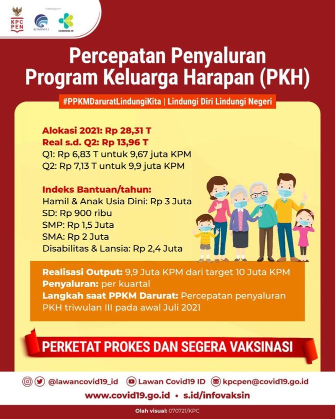 dukungan apbn untuk ppkm darurat