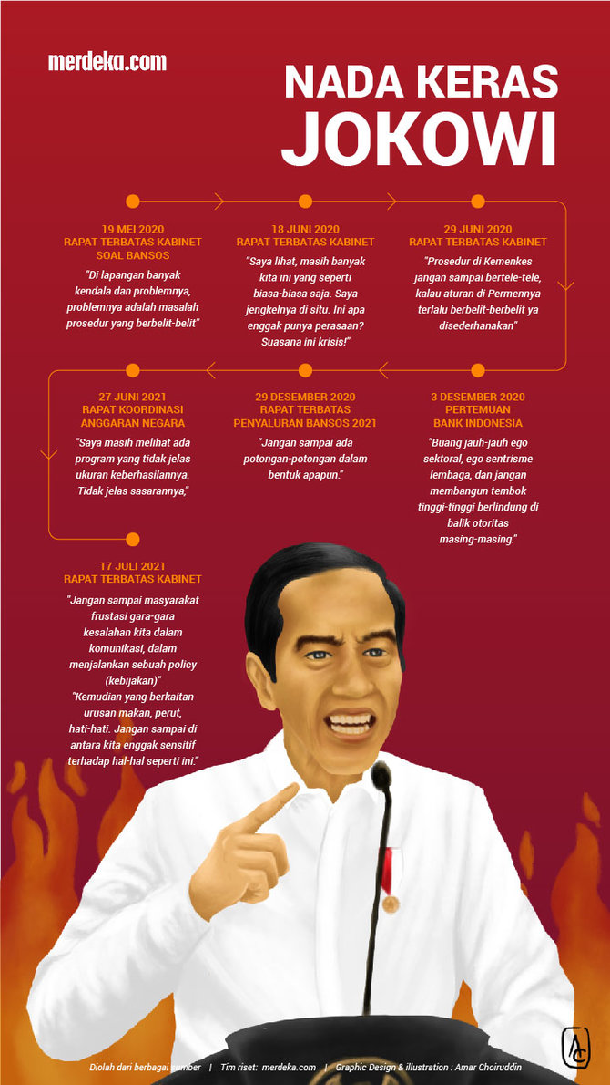 infografis jokowi marah