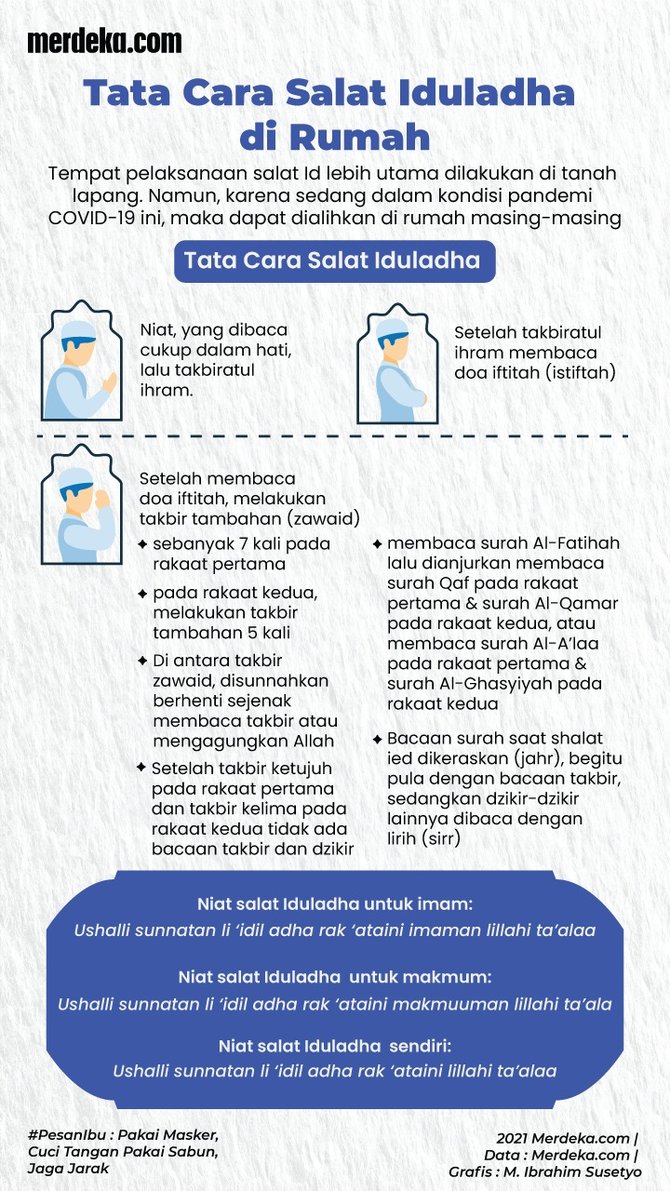 infografis salat iduladha di rumah