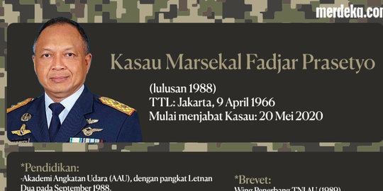 Kasau Marsekal TNI Fadjar Prasetyo Ditunjuk Jadi Komisaris Utama PTDI