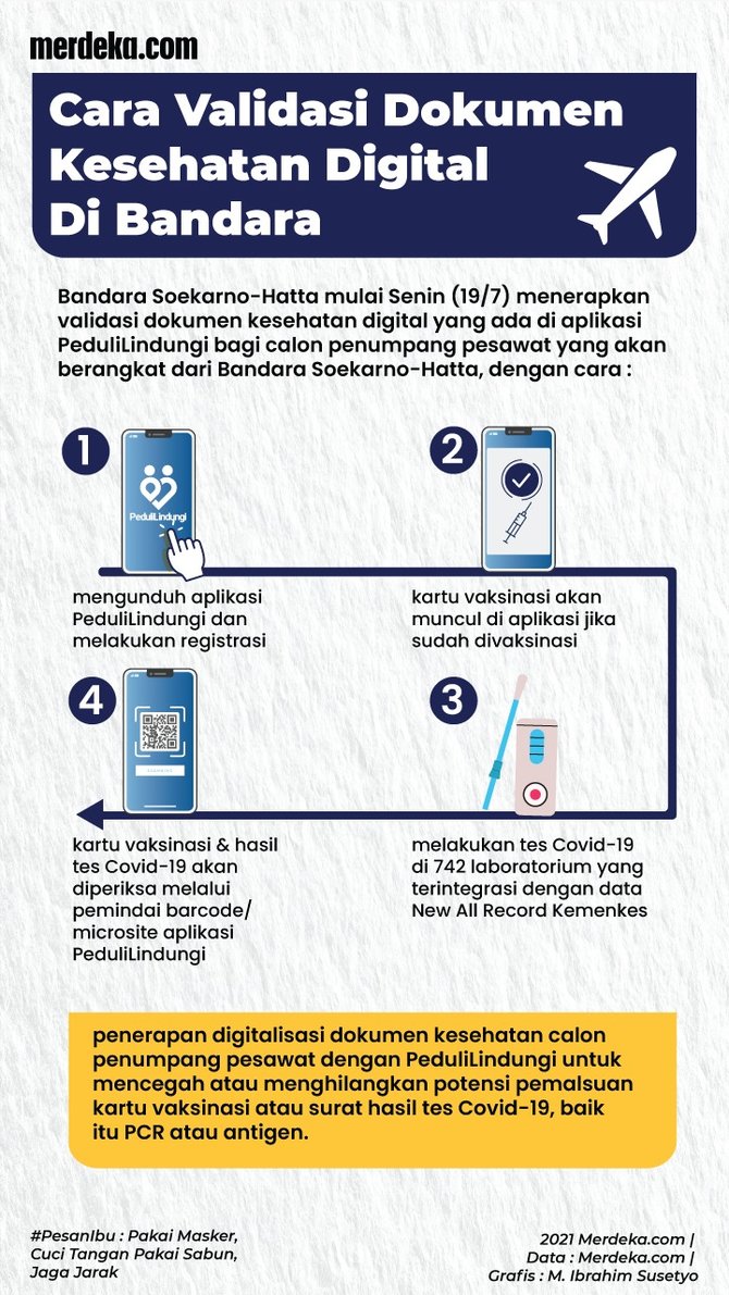 infografis dokumen