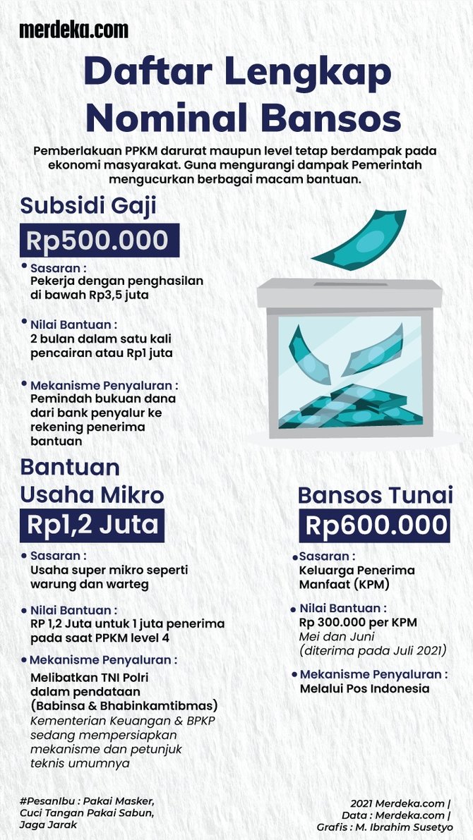 infografis bansos