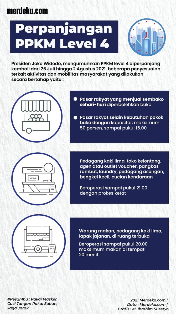 INFOGRAFIS: Ketentuan Perpanjangan PPKM Level 4 Dari 26 Juli-2 Agustus ...