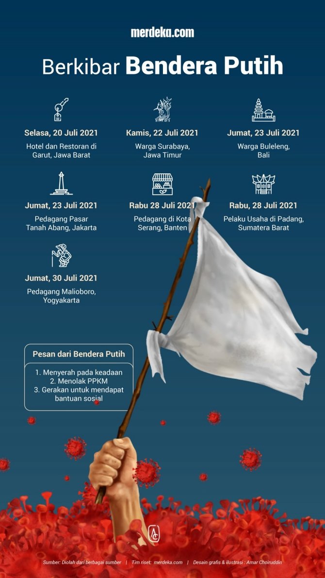 infografis bendera putih