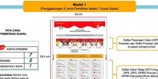 KPU Sedang Pertimbangkan dalam Sederhanakan Surat Suara Pemilu 2024